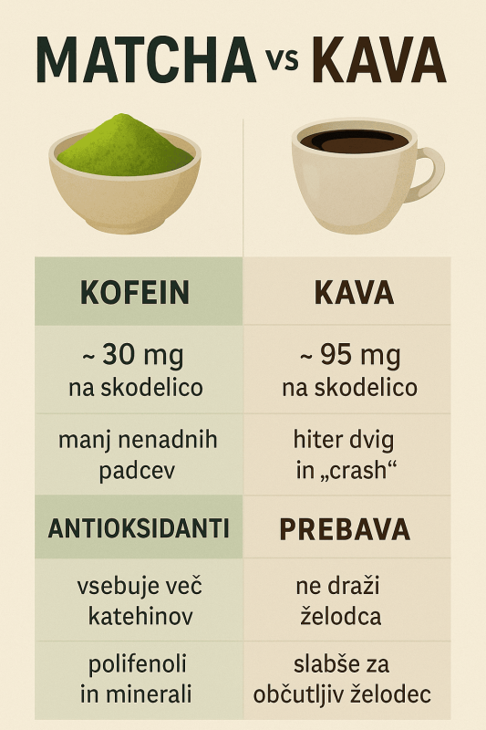 matcha vs kava, kaj je boljše_